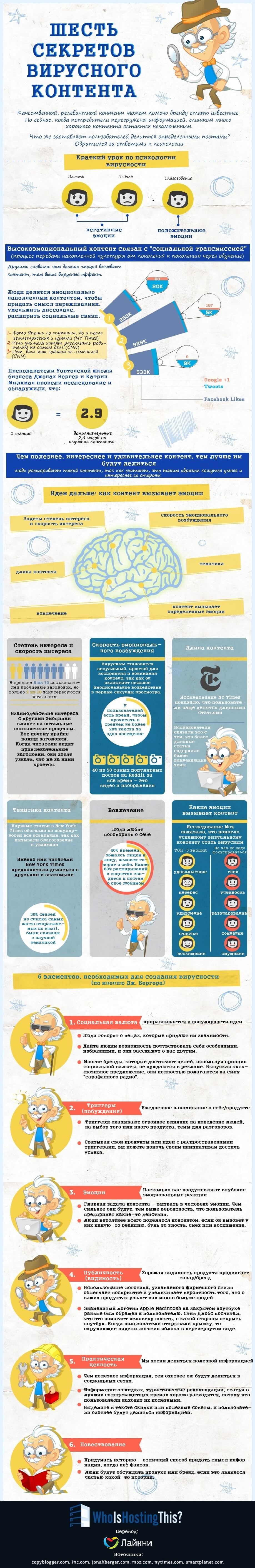 6 секретов вирусного контента